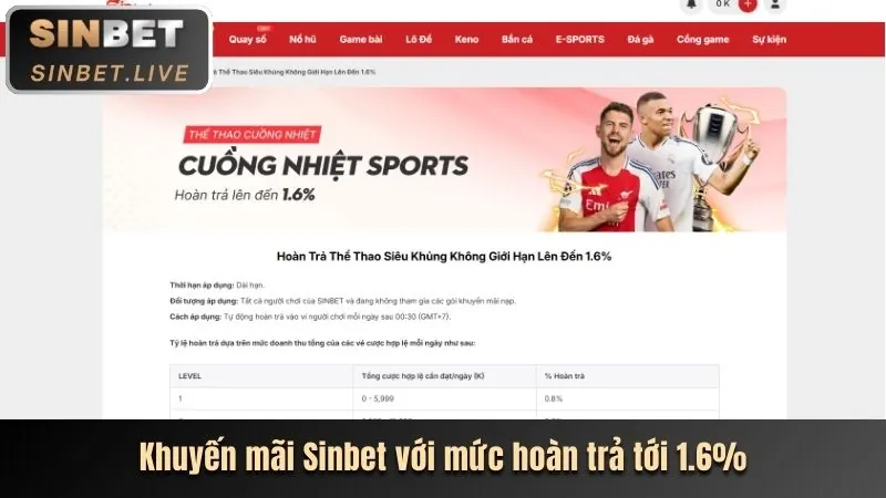 Hoàn trả hàng ngày cho các trò chơi casino trực tuyến tại wt88 chính thức
